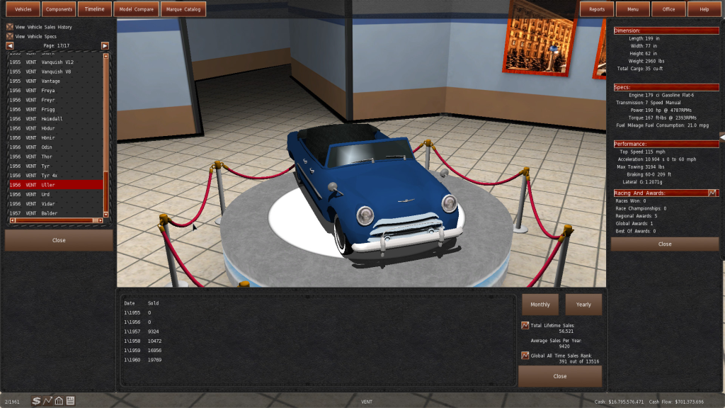 图片[4]-GearCity-梨子乐游戏